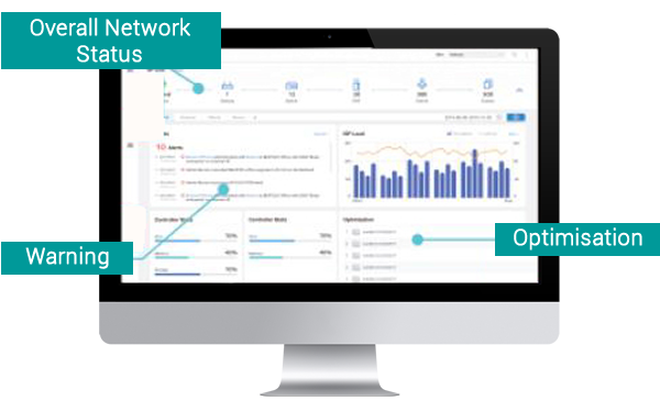 Intelligent Network Analysis, Warning, and Optimization