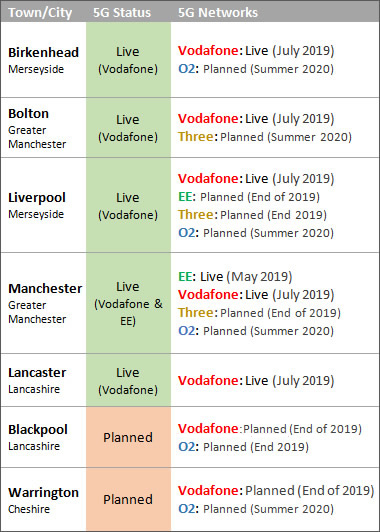 5G deployment time-table.