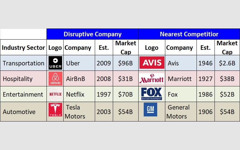 Digital Disruption Is Changing the Way We Do Business